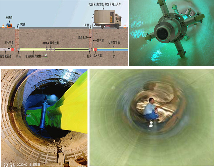 宁海UV-CIPP内衬修复