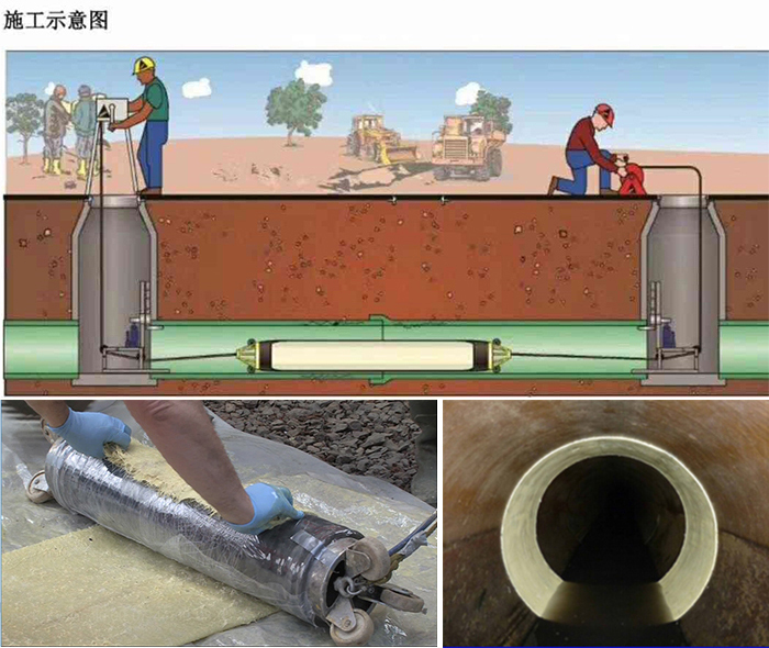 宁海管道局部点状修复